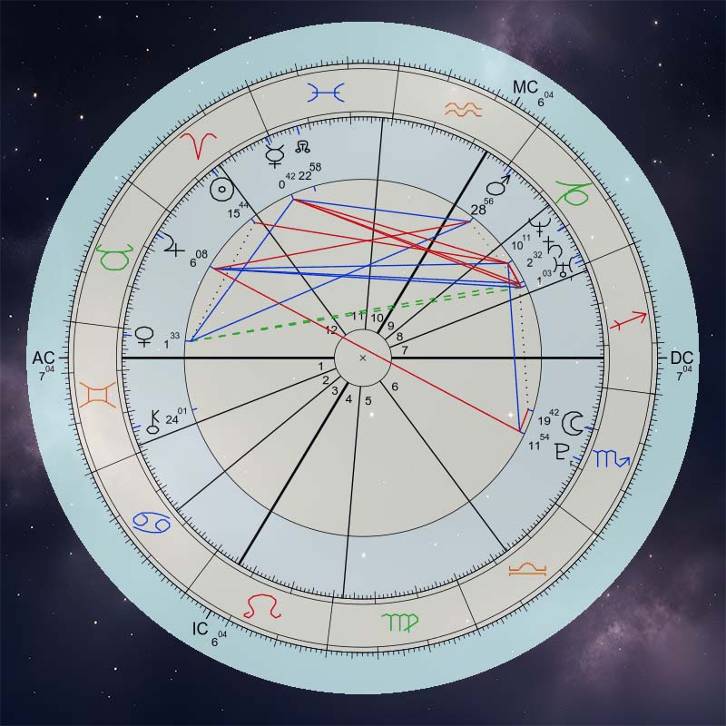 Natal Chart Report (PDF)